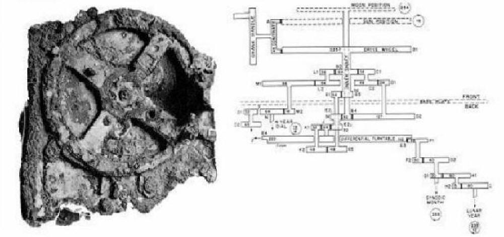 THE Mekanisme Antikythera inner