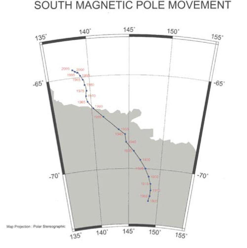 Chart showing the movement of the South Pole has slowed down in recent years